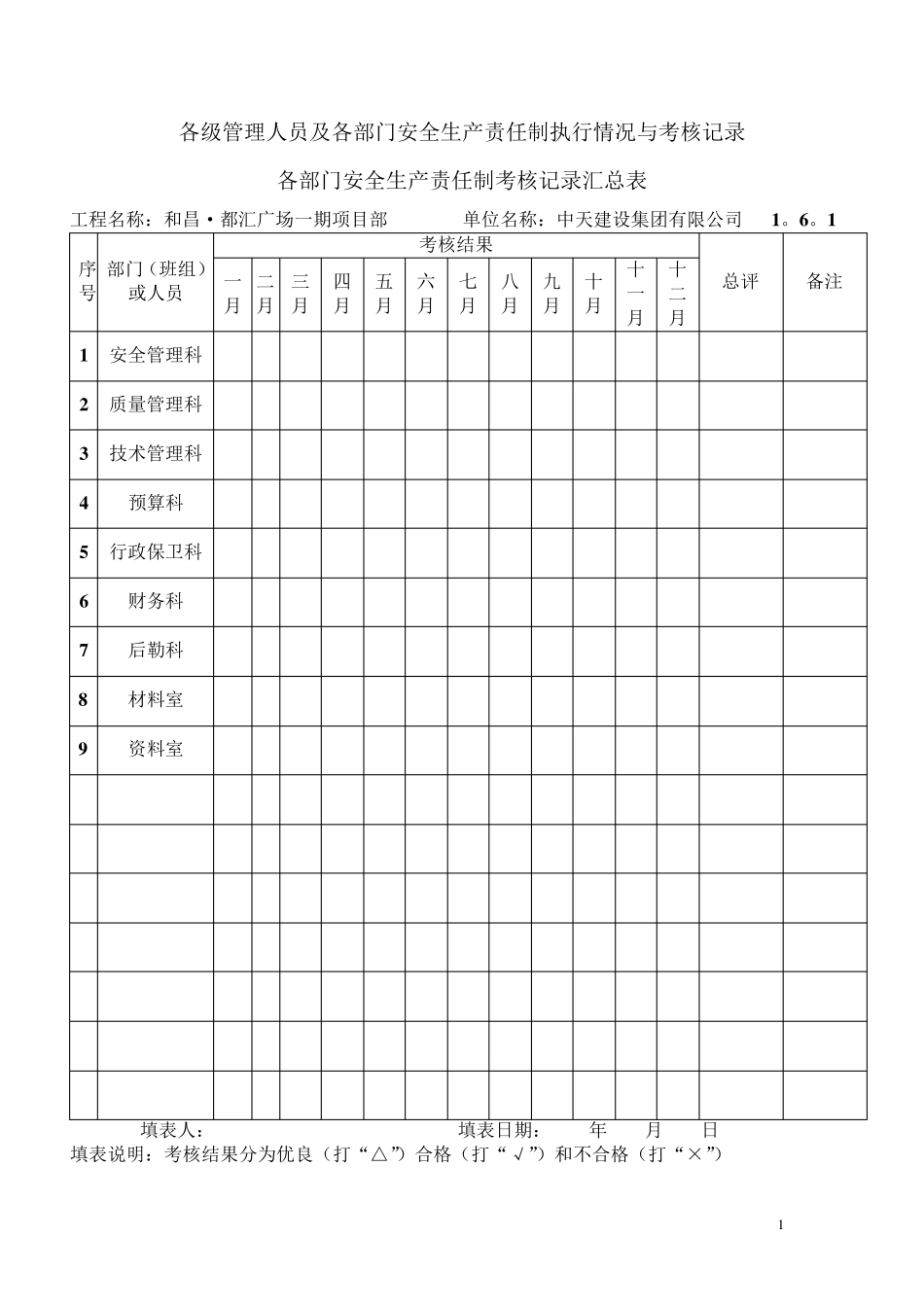 各级管理人员及各部门安全生产责任制执行情况与考核记录_第1页