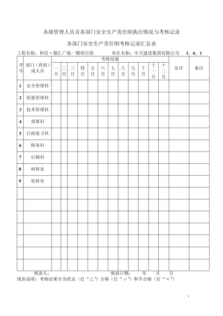 各级管理人员及各部门安全生产责任制执行情况与考核记录