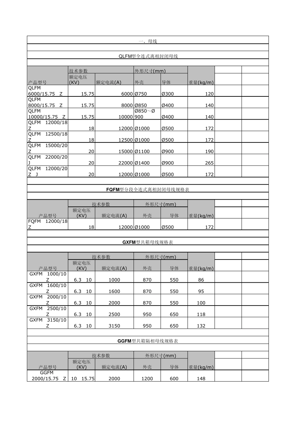各线线型重量_第1页
