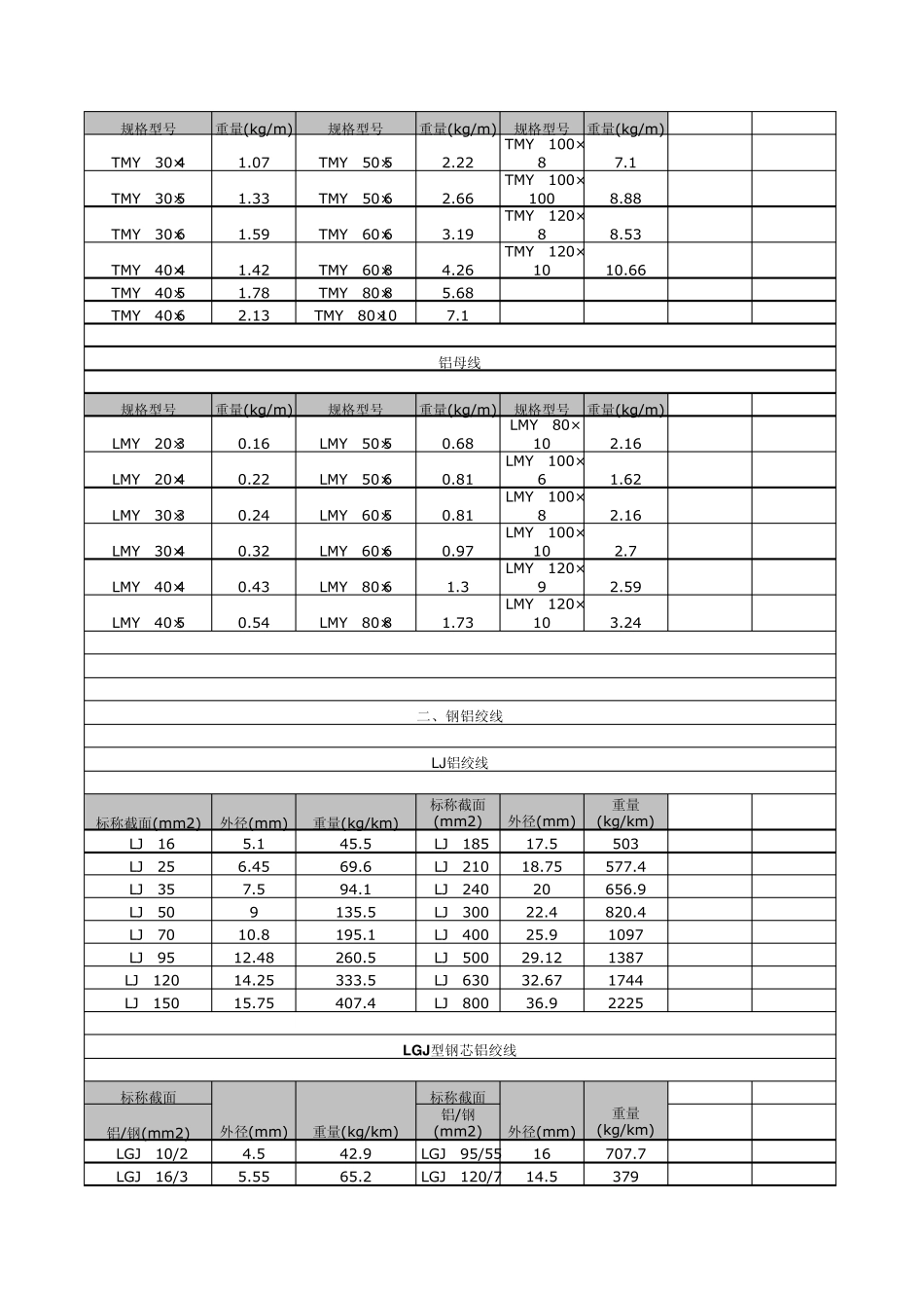 各线线型重量_第3页