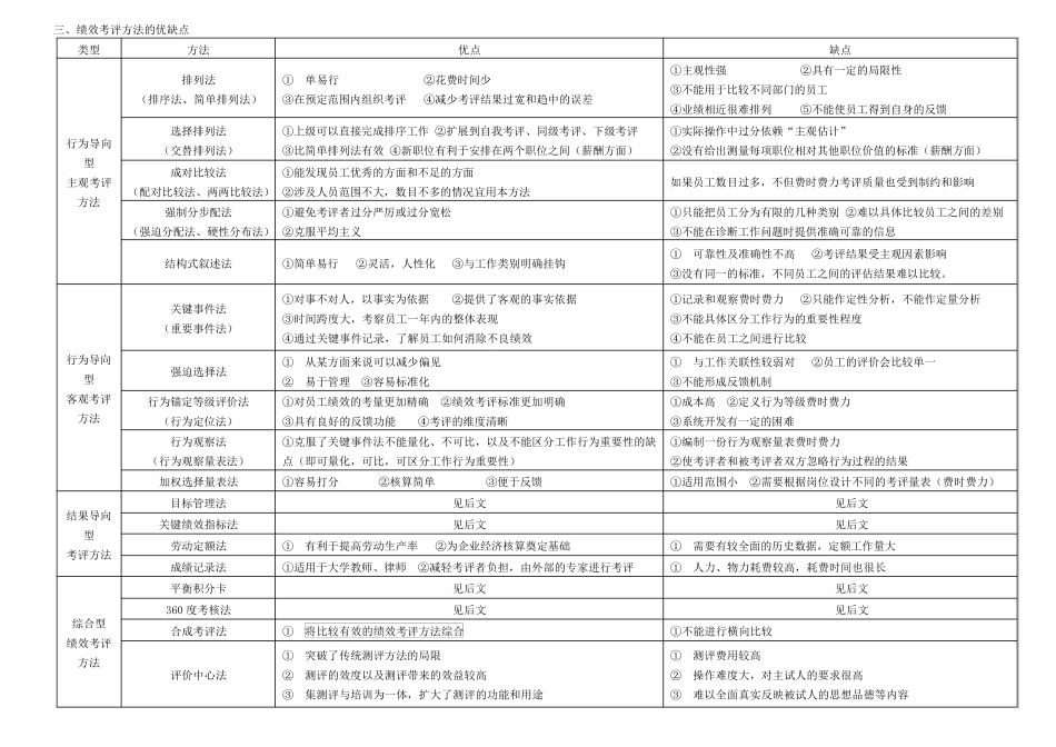 各绩效考核方法及优缺点_第3页