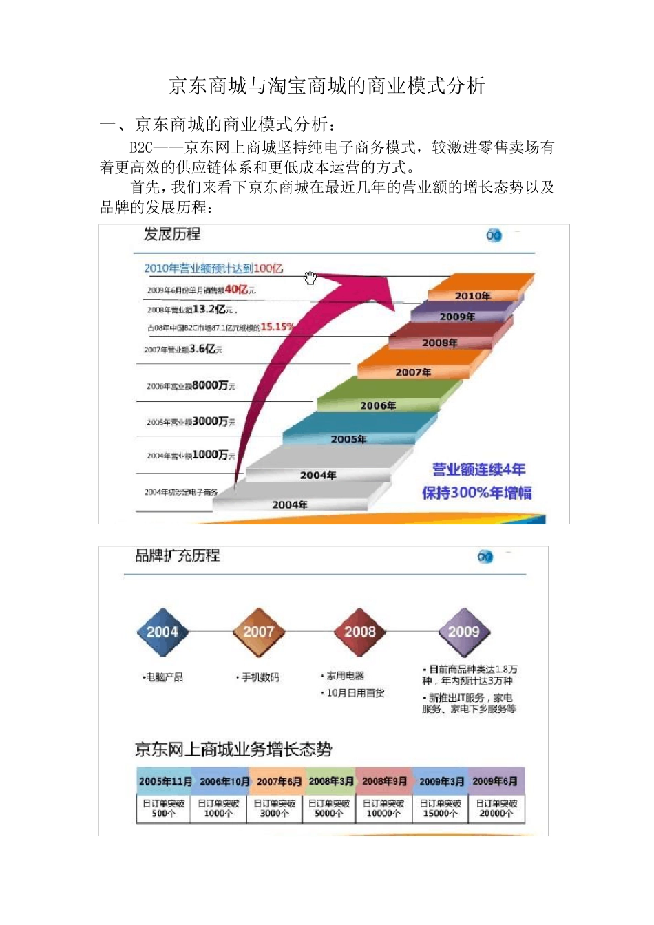 各网站的商业模式和策略_第1页