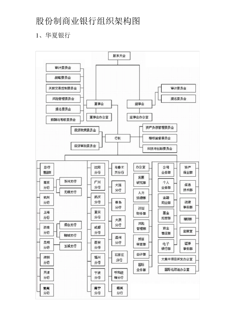 各股份制商业银行的组织架构图_第1页