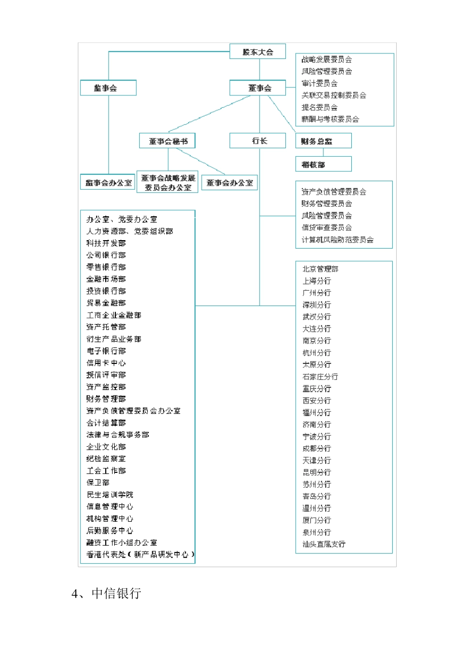 各股份制商业银行的组织架构图_第3页
