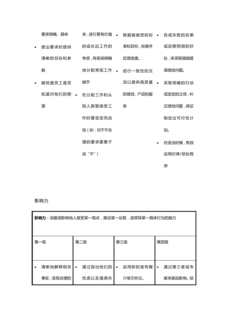 各能力素质定义及行为等级标准_第2页