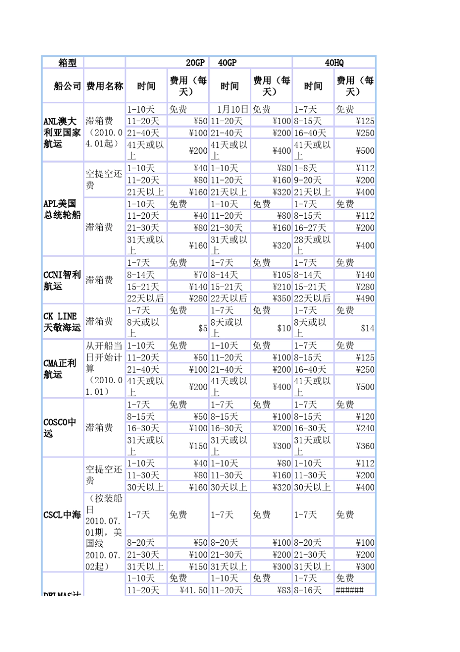 各船公司滞箱费_第1页