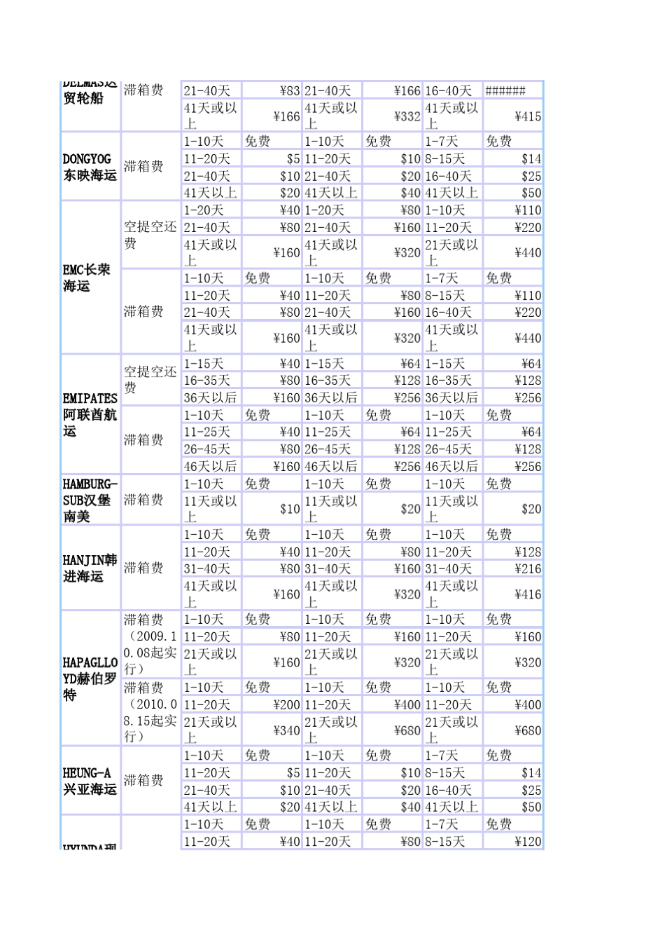 各船公司滞箱费_第2页
