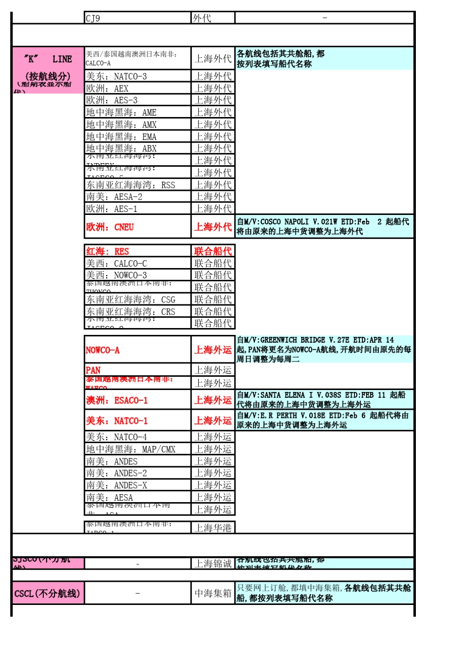各船公司船代列表_第2页