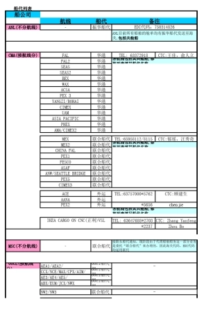 各船公司船代列表
