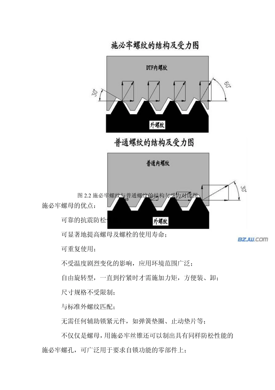各螺栓螺母的分类以及在实际当中的针对性应用_第3页