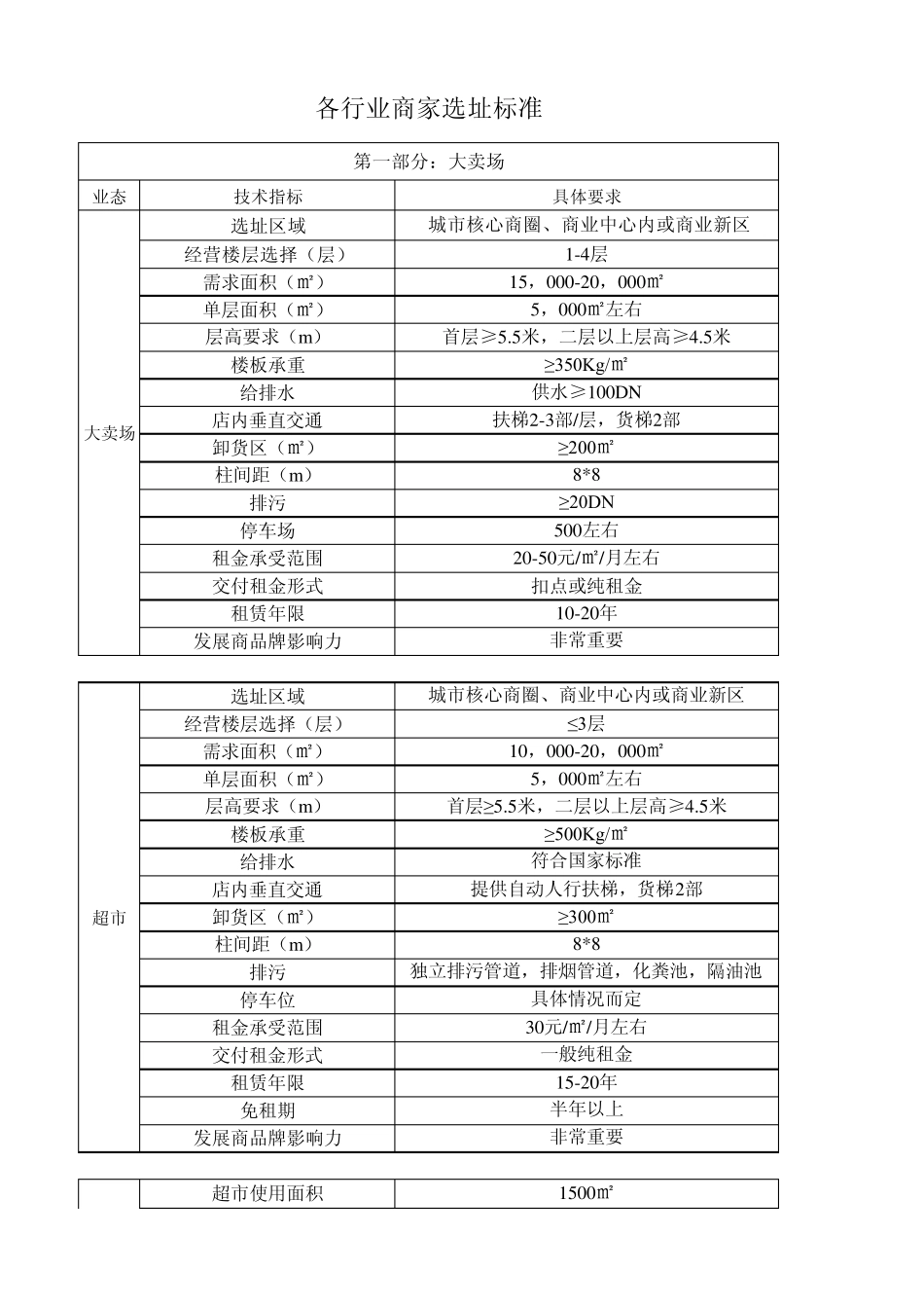 各行业商家选址标准_第1页