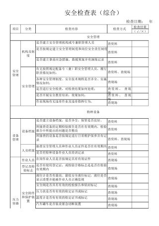 各行业安全检查表