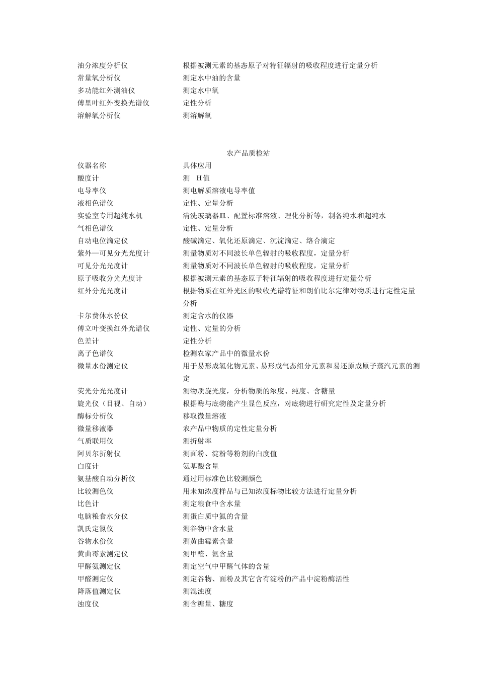 各行业实验室仪器基本配置_第2页