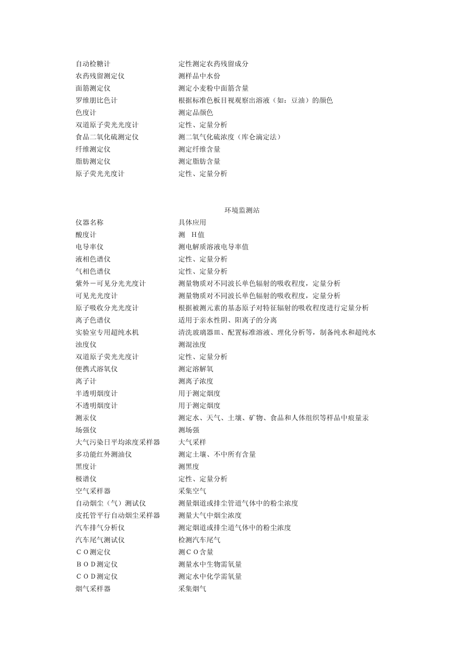 各行业实验室仪器基本配置_第3页
