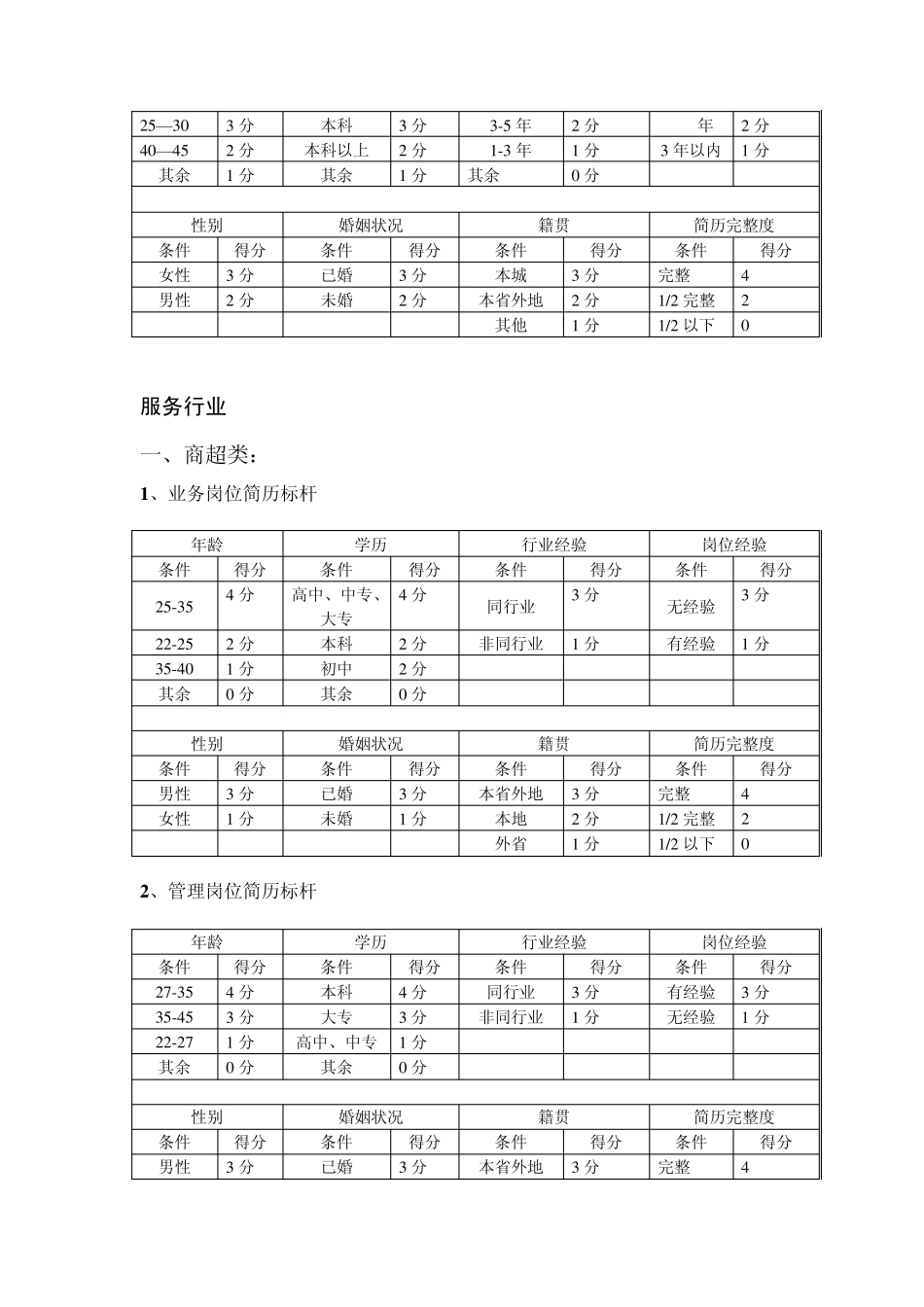 各行业岗位简历标杆标准参考_第2页