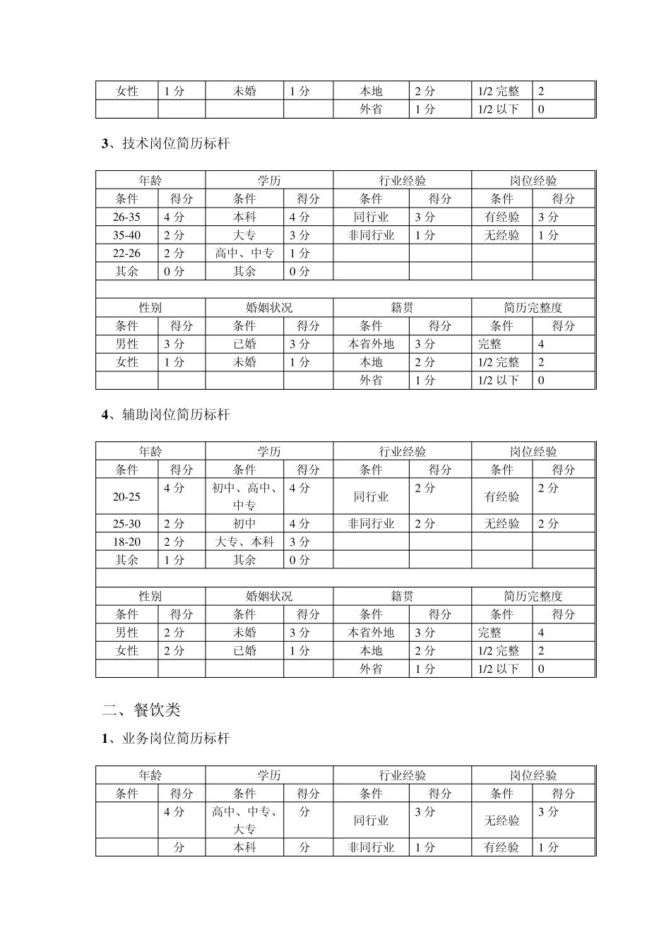 各行业岗位简历标杆标准参考_第3页