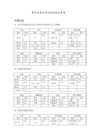 各行业岗位简历标杆标准参考