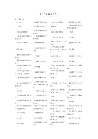 各行业必看知名企业