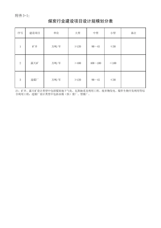 各行业建设项目设计规模划分表