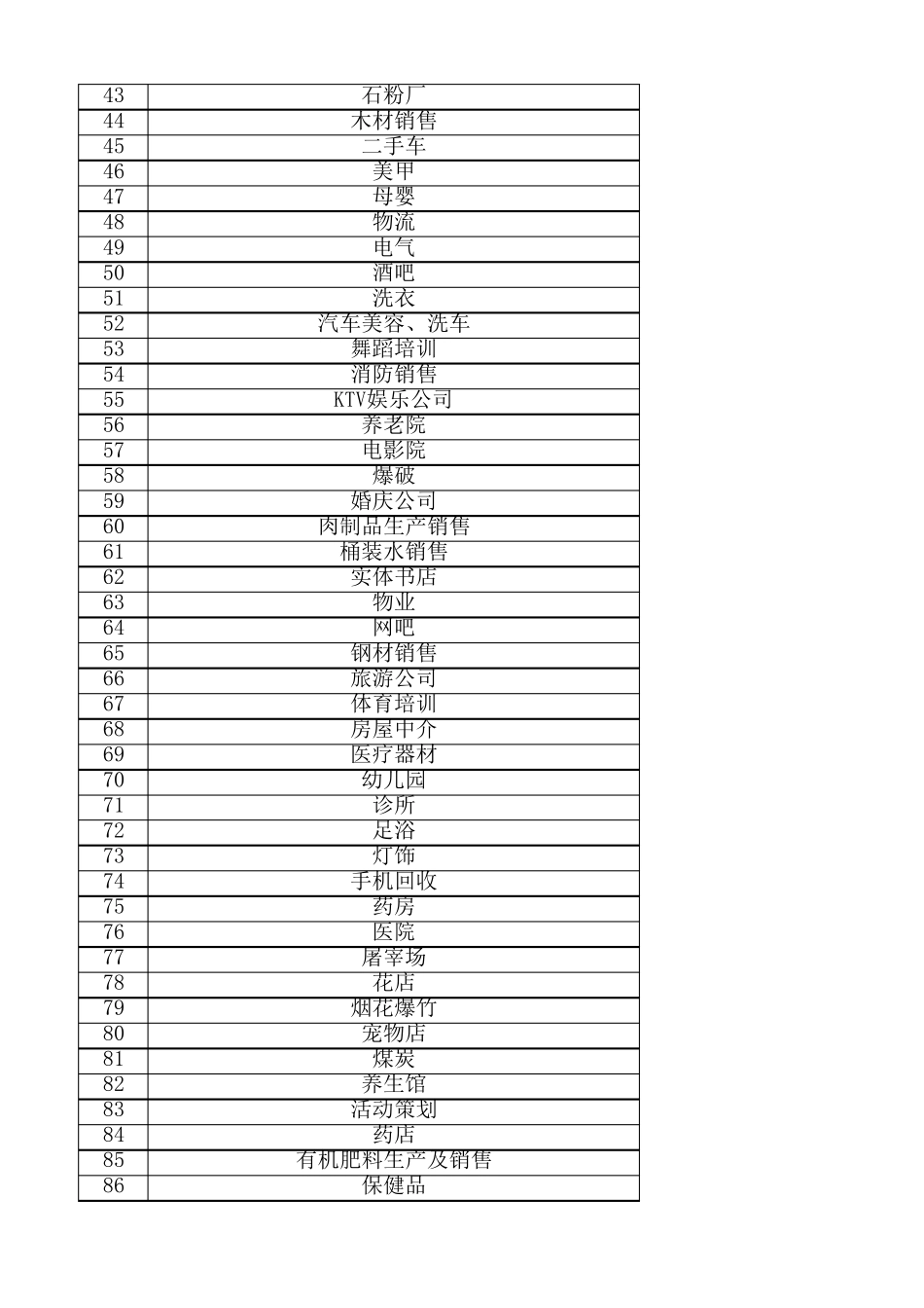 各行业毛利率_第2页