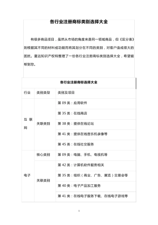 各行业注册商标类别选择大全