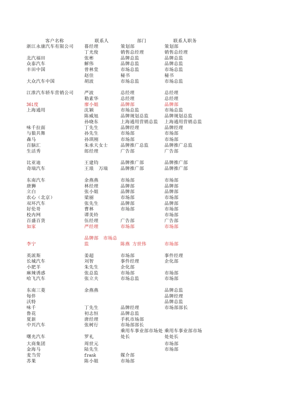 各行业的重点客户_第1页