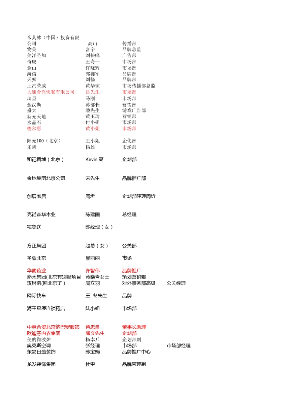 各行业的重点客户_第2页