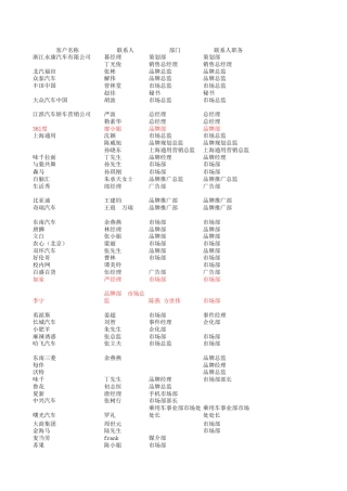 各行业的重点客户