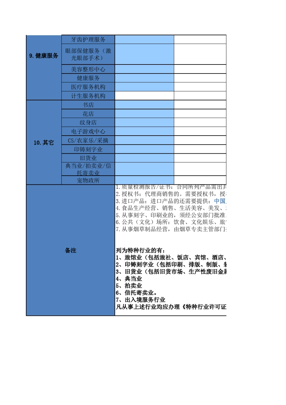 各行各业资质表_第3页