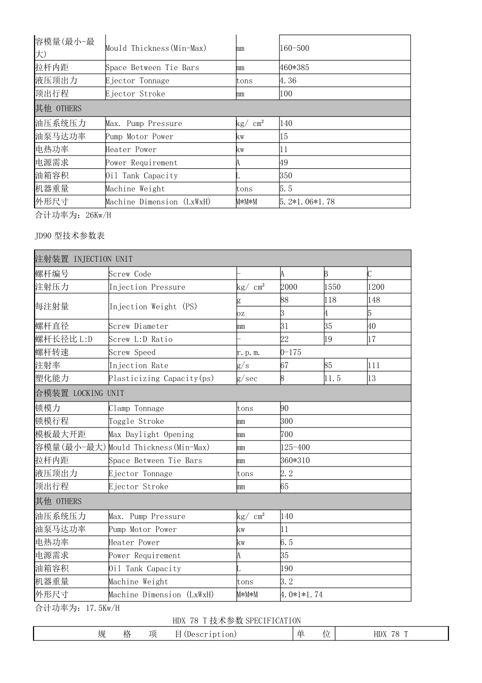 各规格注塑机技术参数_第2页
