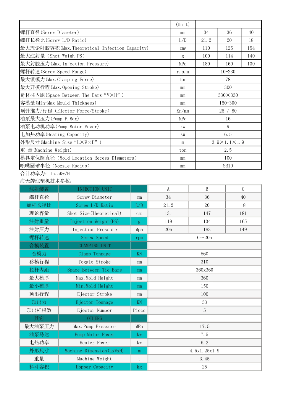 各规格注塑机技术参数_第3页