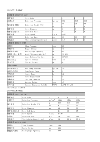 各规格注塑机技术参数