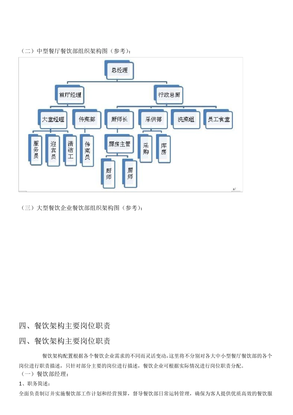 各规模餐厅人员组织架构_第2页
