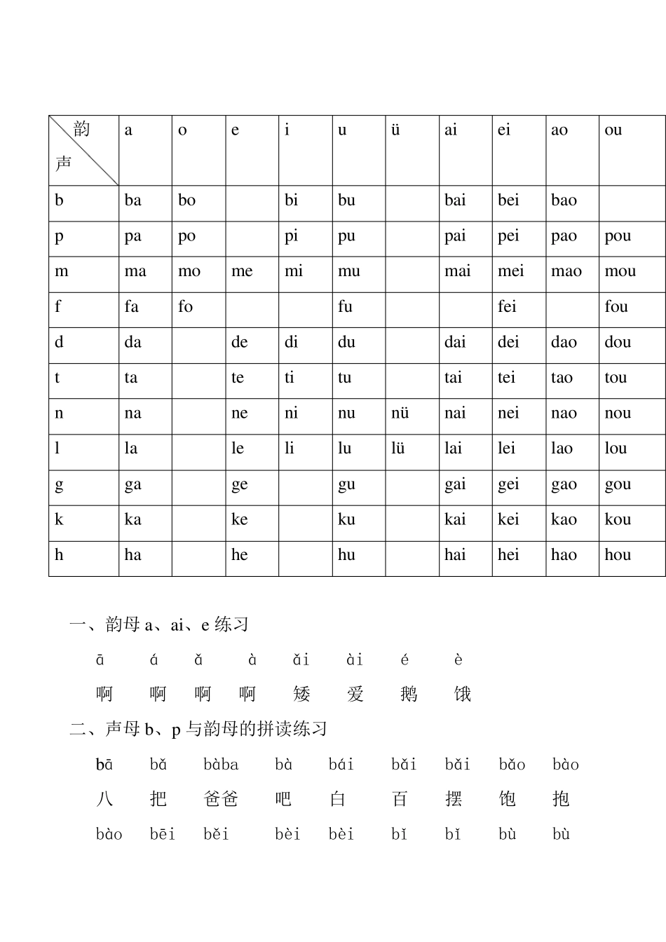 各课声母与韵母拼合表总汇_第1页