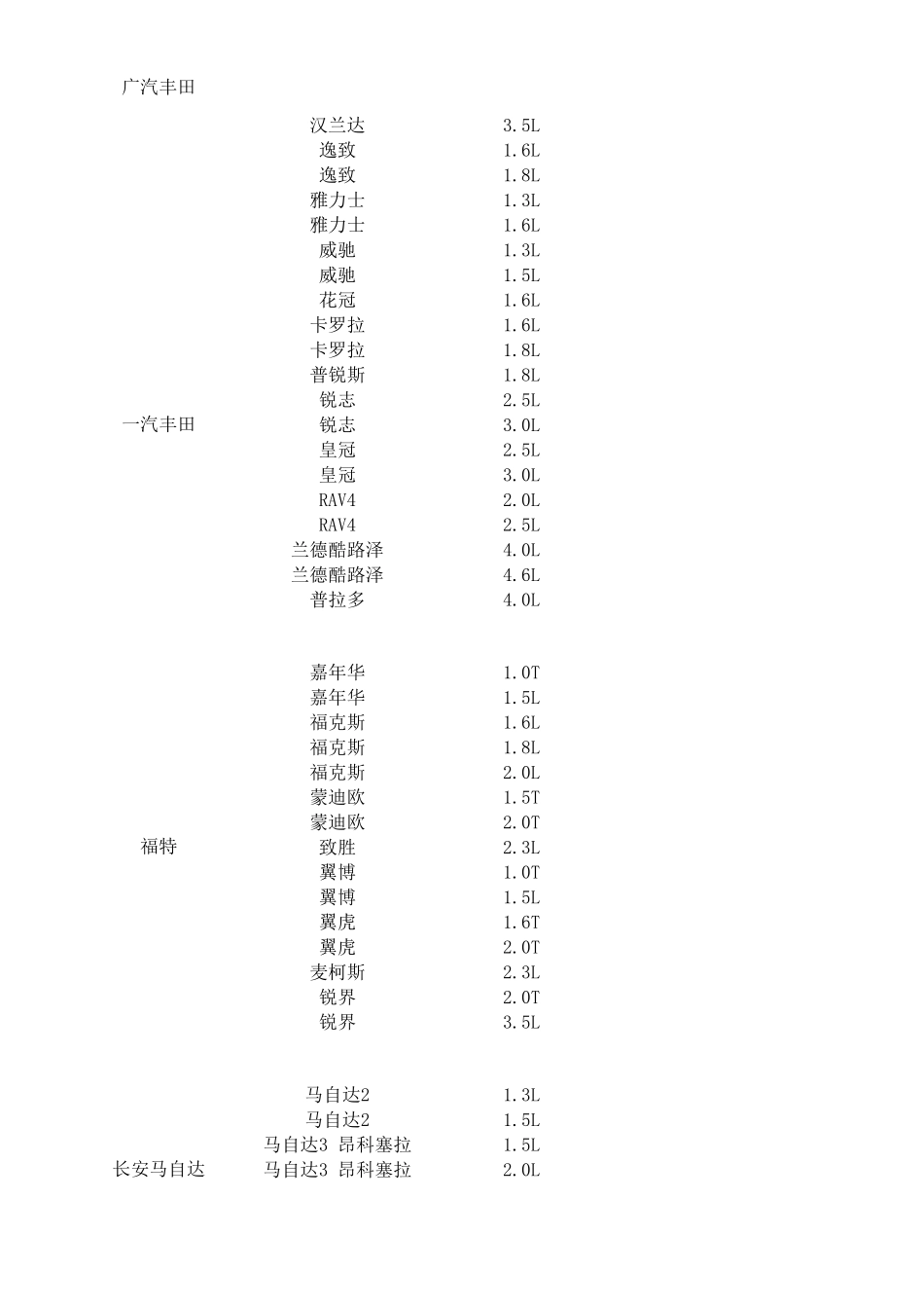 各车型机油加注量_第3页