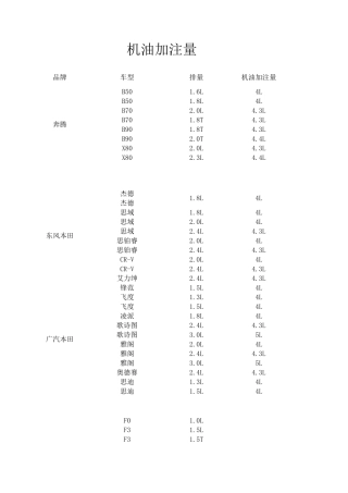 各车型机油加注量