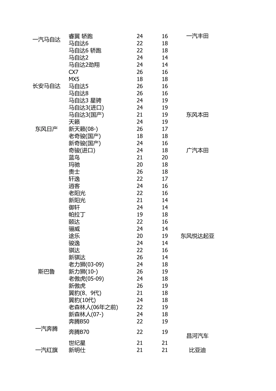 各车型雨刮器尺寸_第2页