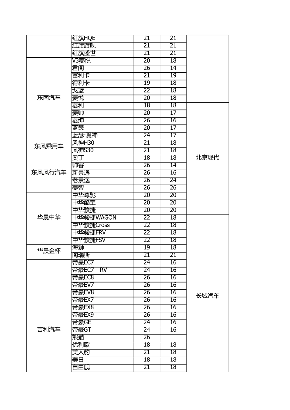 各车型雨刮器尺寸_第3页