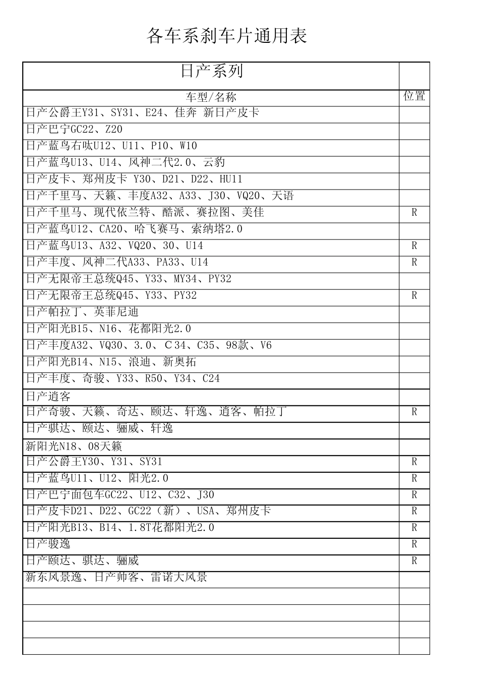 各车系刹车片通用表_第1页