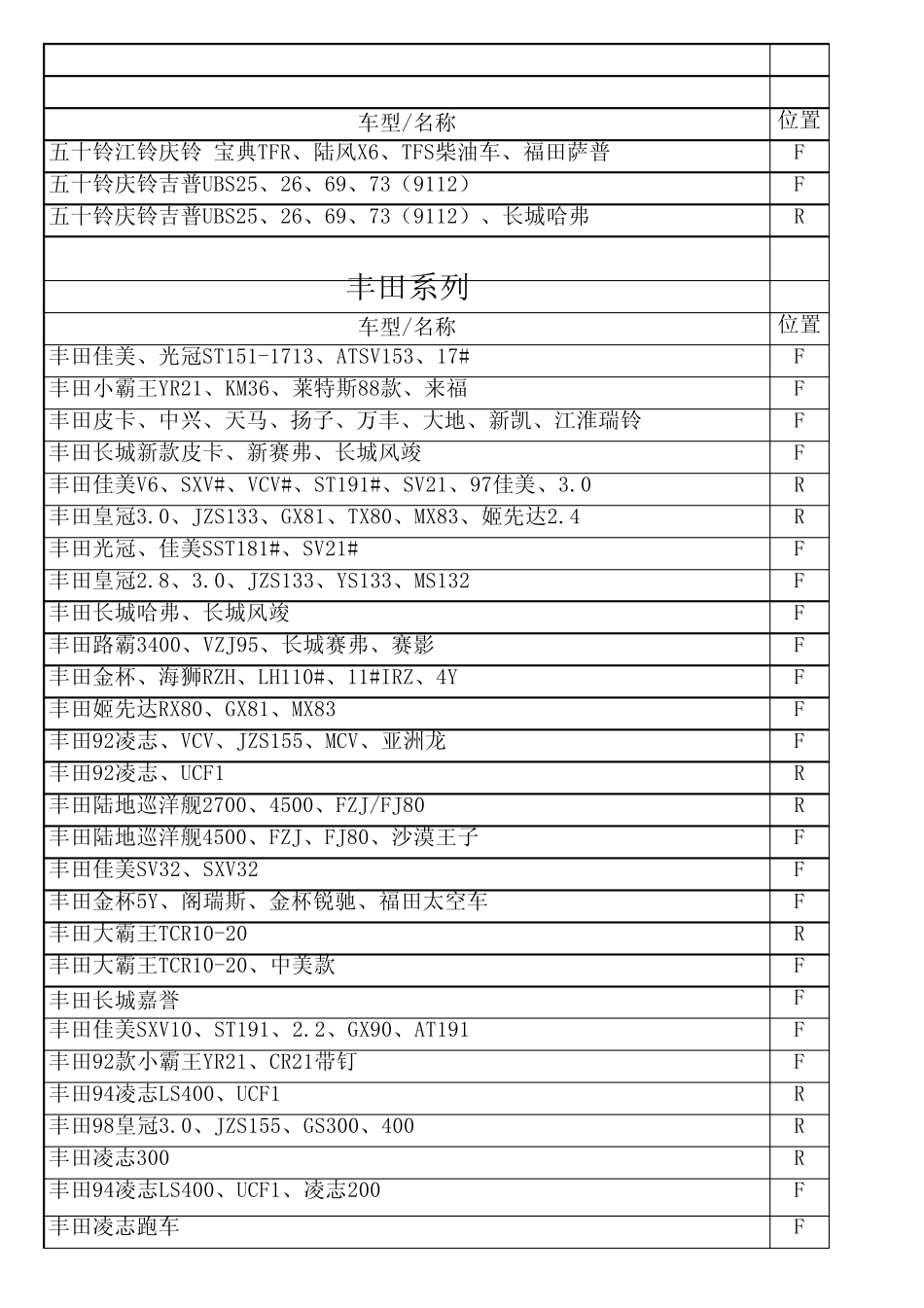 各车系刹车片通用表_第2页