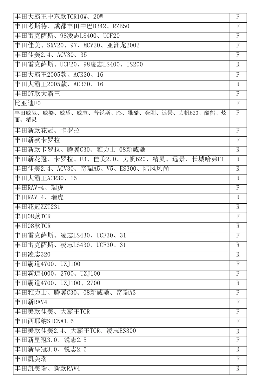 各车系刹车片通用表_第3页