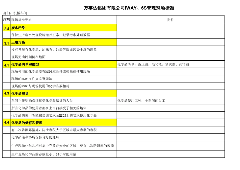 各车间现场的标准与要求_第1页