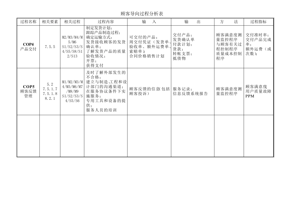 各过程输入、输出及过程目标_第2页