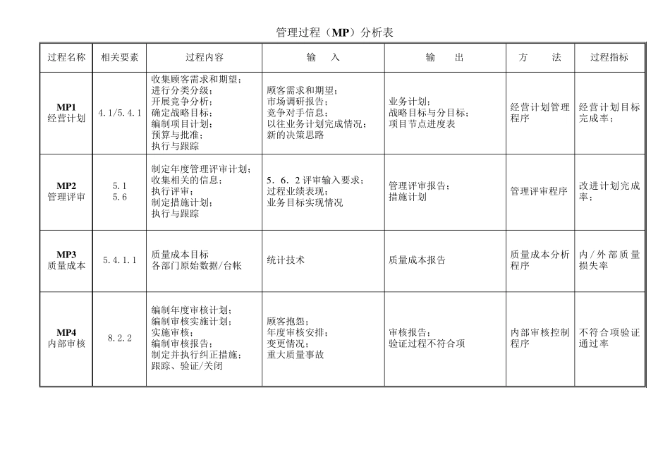 各过程输入、输出及过程目标_第3页