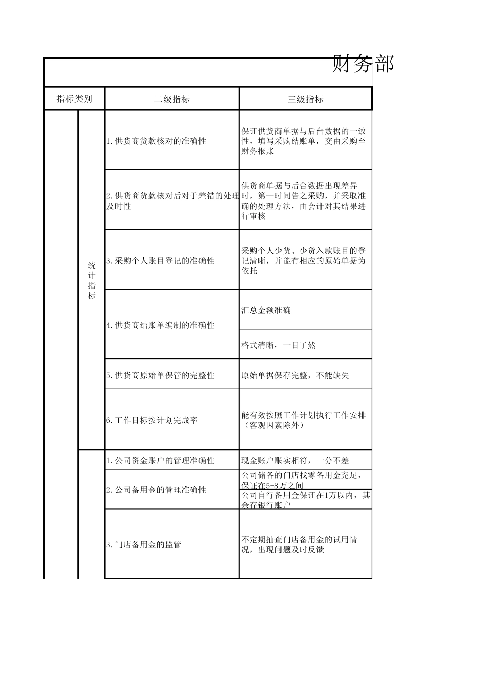 各部门BSC绩效考核表_第1页