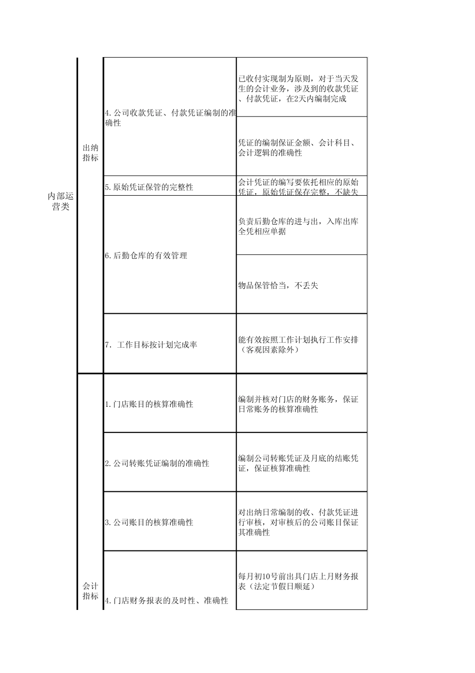 各部门BSC绩效考核表_第2页