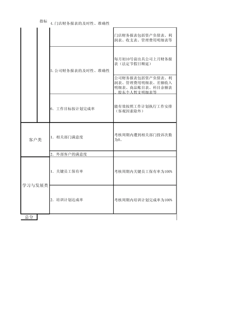 各部门BSC绩效考核表_第3页