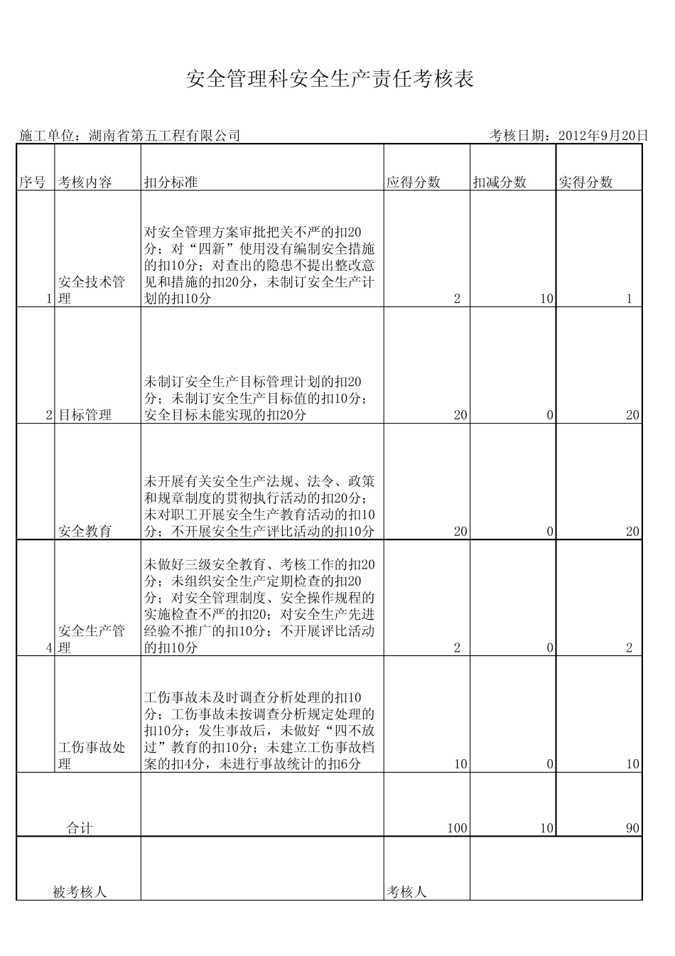 各部门安全生产责任制考核表_第1页