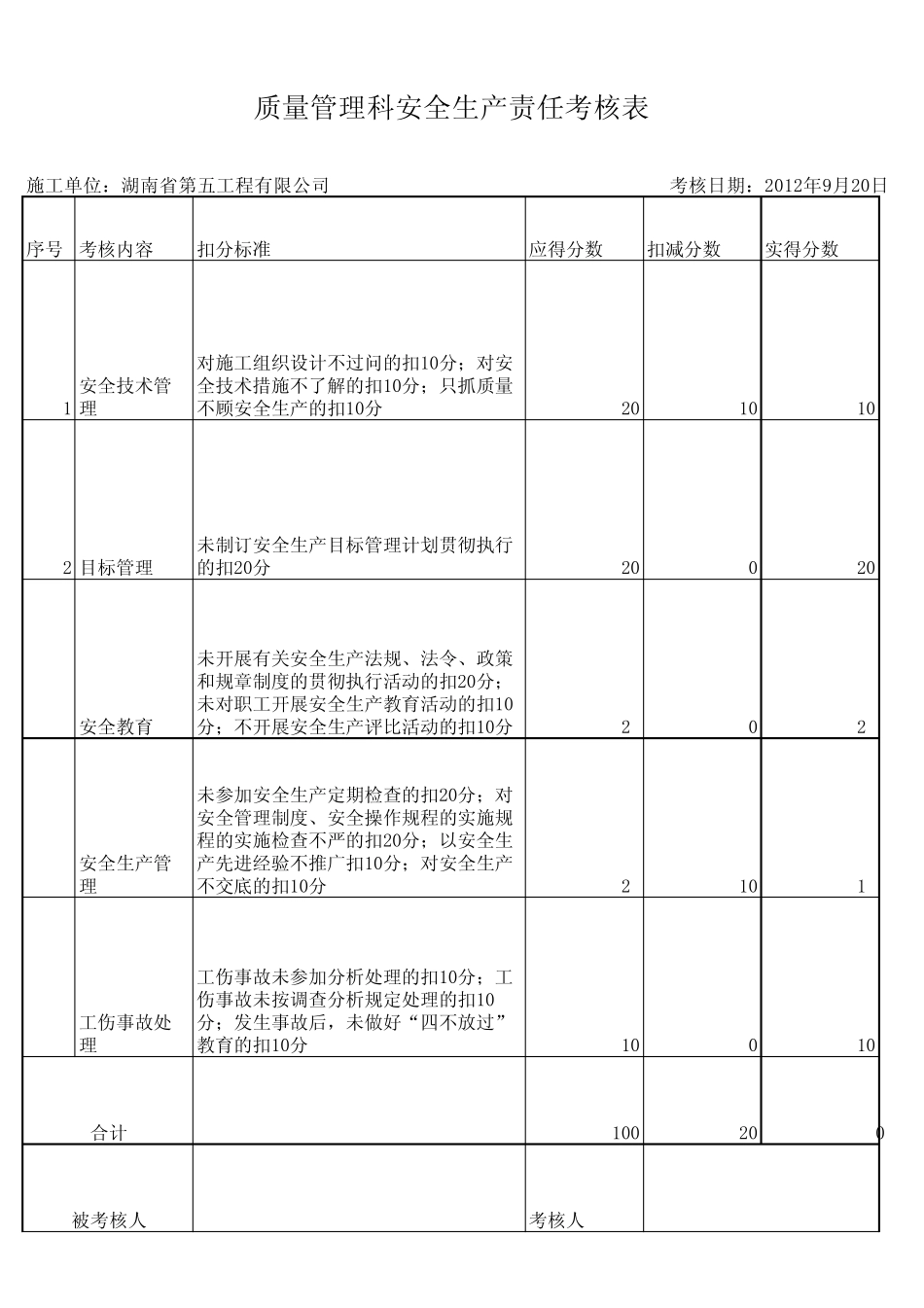 各部门安全生产责任制考核表_第2页
