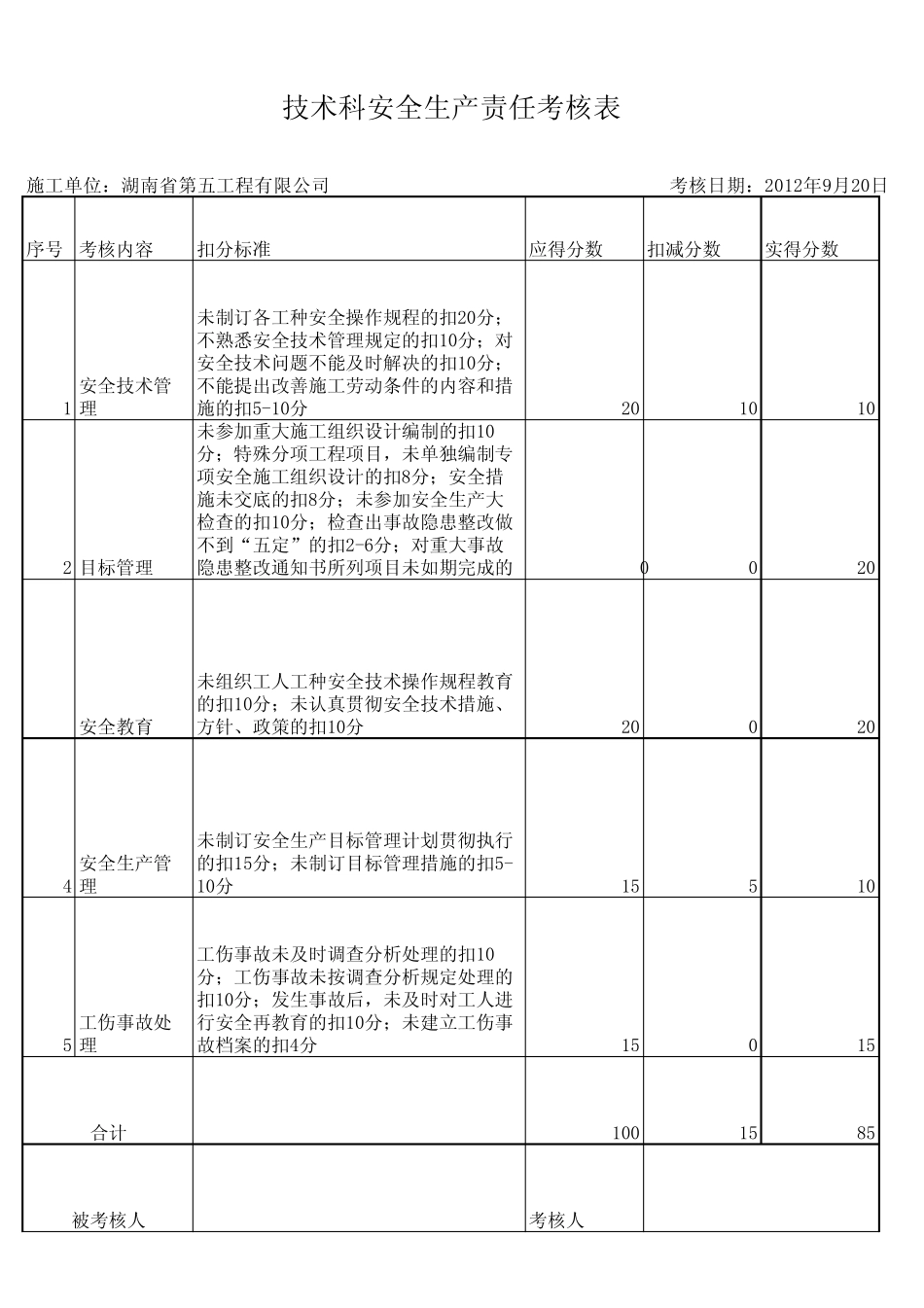 各部门安全生产责任制考核表_第3页